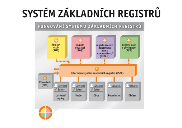 Základní registry - aktuální informace na jednom místě 