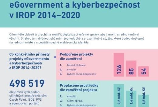 Factsheet - Egovernment a kyberbezpečnost v IROP 2014-2020