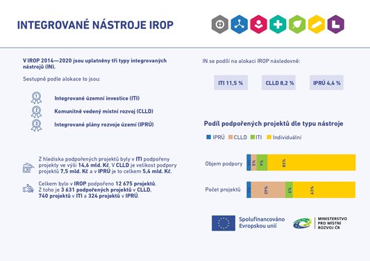 Factsheet - integrované nástroje