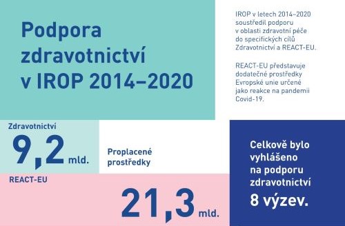 Factsheet - Podpora zdravotnictví v IROP 2014-2020