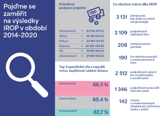 Factsheet - shrnutí úspěchů IROP 2014-2020