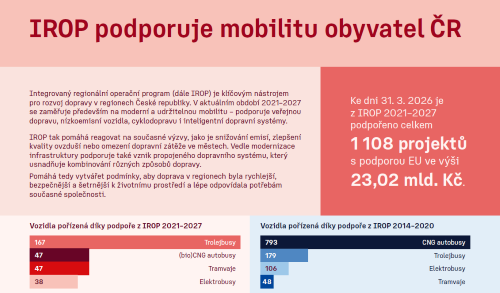 Factsheet - IROP 2021-2027 - podpora mobility obyvatel ČR
