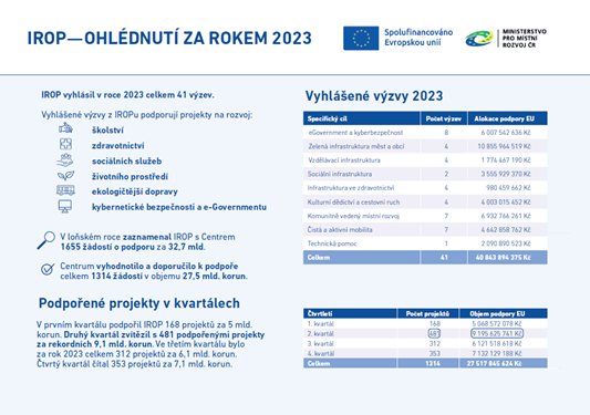 Factsheet - ohlédnutí za rokem 2023